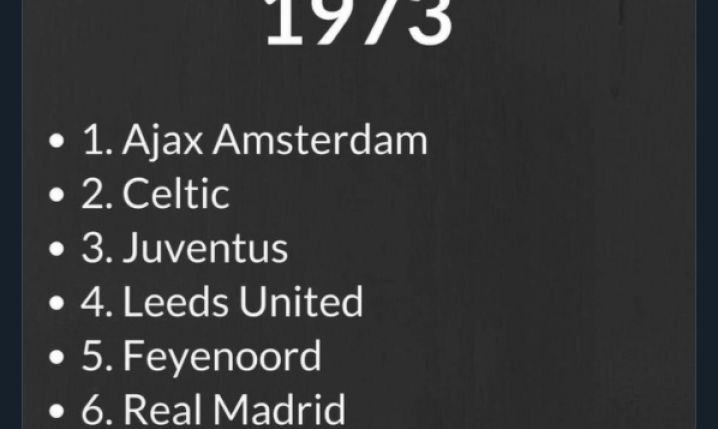 Tak wyglądał klubowy ranking UEFA w 1973 roku! :D
